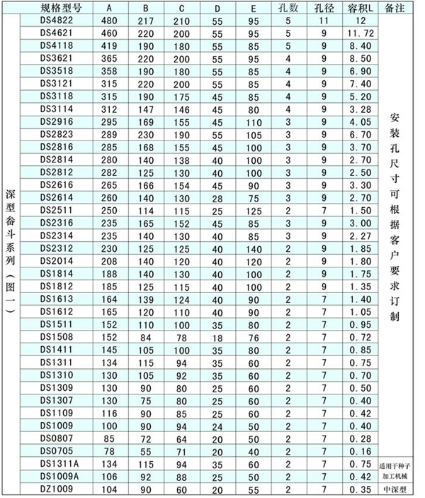 尼龍、塑料提升斗