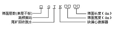 高頻篩、高頻振動篩